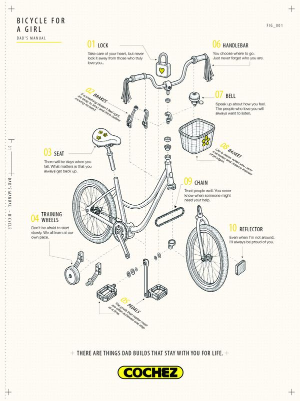 Dad’s Manual